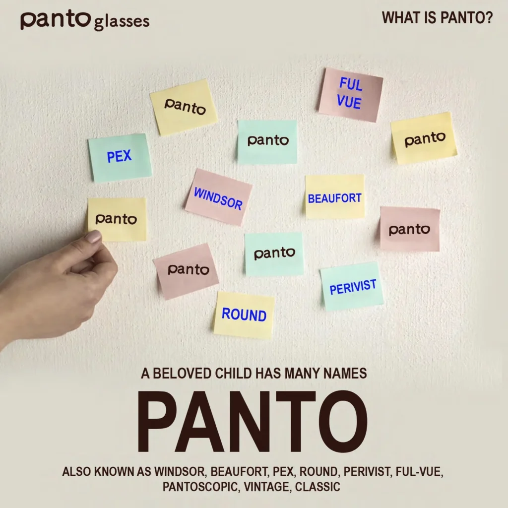 A collection of names for the Panto style including Windsor, Beaufort, P3, and Ful-Vue, showing the global and technical variations of the design.