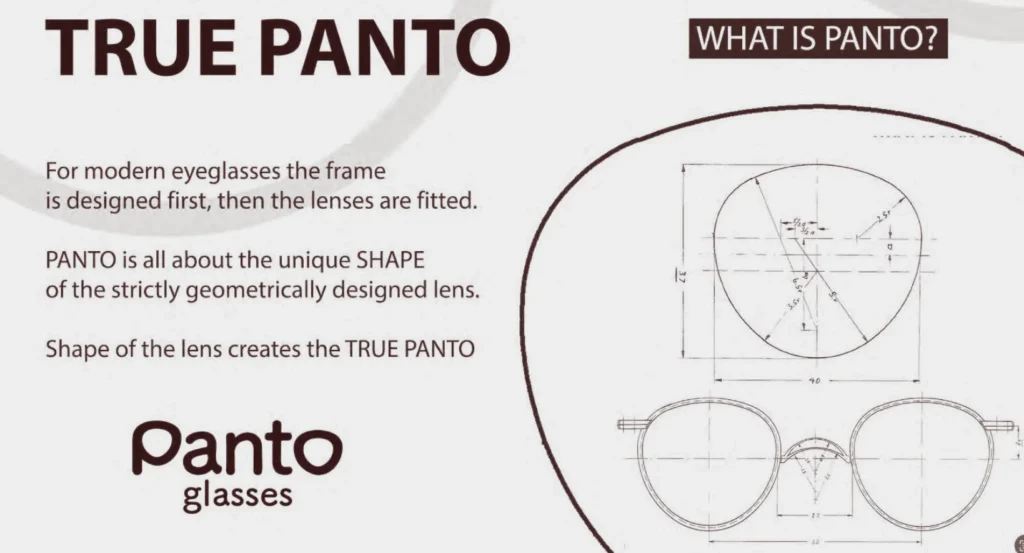 Technical 6-radius optical blueprint showing the precise geometric curvature required for a true Panto lens shape.